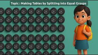 Class 4 Maths | Chapter 13 The Transport Museum | NCERT CBSE | Animation Video
