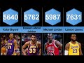 Comparison: Who do you thinks has the most points in NBA Playoffs?
