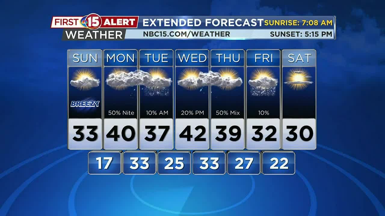 Mild & Active Week Ahead - YouTube