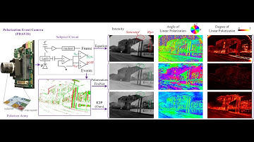 [CVPR 2023] Deep Polarization Reconstruction with PDAVIS Events