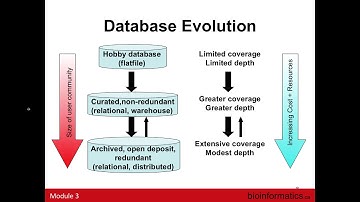 Databases for Chemical, Spectral, and Biological Data