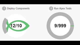Salesforce deployments ! Workbench ! ANT ! CICD ! Copado ! Change sets Day (19) Part (1)