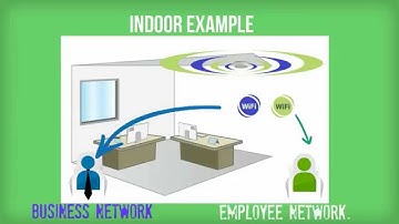 DLB VAP Configuration v3