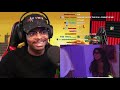 ImDontai Reacts To Dixie - F Boy Official Video