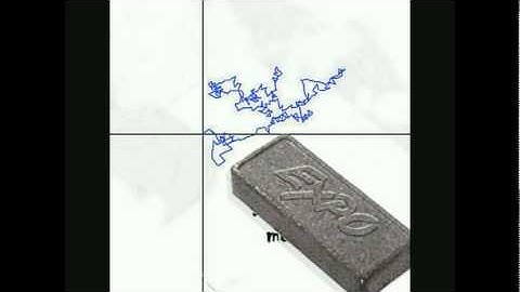 Brownian Motion Animation