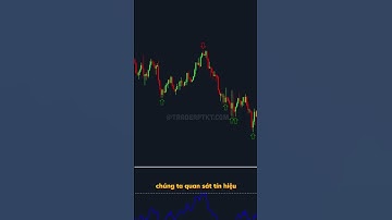 P1 | Cài Đặt Thông Báo Về Điện Thoại Với Chỉ Báo RSI #traderptkt #indicators #rsi #trading #forex