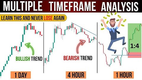 🛑Multi Timeframe analysis trading strategy|Price action trading