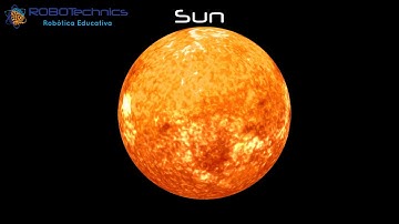 Sun  - Python Numerical simulation based on NASA topography