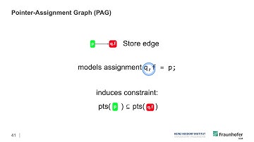 DECA I - Week 6 - c) Spark and Andersen-style pointer analysis