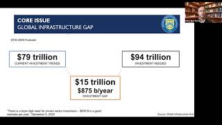 The Global Infrastructure Gap: Potential, Perils, and a Framework for Distinction
