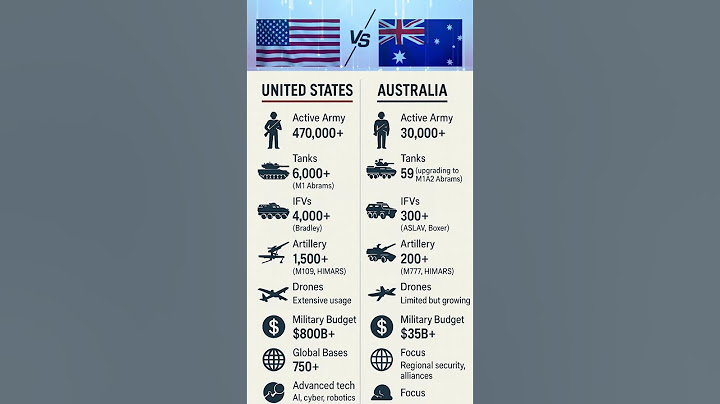 Australia vs United States Land Power & Weapons Comparison #facts