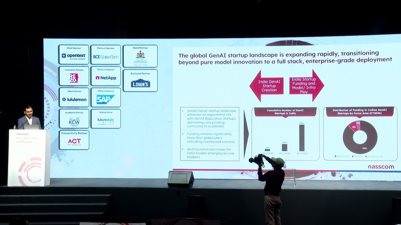 #TechDeveloperConfluence2025 | India Generative AI Startup Landscape 2025: Mapping the Momentum
