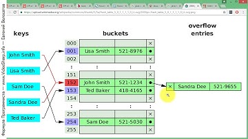 Java - Как работают множества