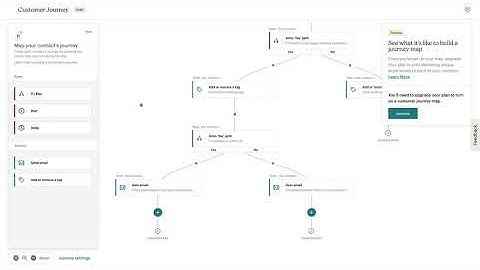 Mailchimp Customer Journey How To with Use Case Examples