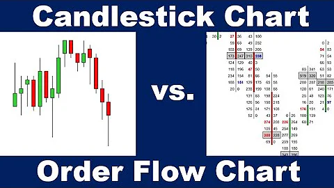 Order Flow Footprint Chart Vs Plain Candlestick Chart Trading