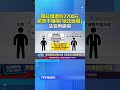 闖紅燈遭罰2700元...駕駛不服喊「號誌昏暗」 法官判撤單 #闖紅燈 #號誌昏暗 #行政訴訟