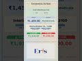 📉 Eris Lifesciences Ltd latest news | Ex Date: 29 MAY 2026 | #stockmarket #shots #nse