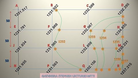How to plan contour maps on a survey plan from Reduce leveling engineering