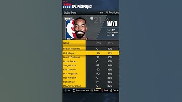 NBA 2K DID OJ MAYO WRONG 😆 #nba2k #nba2k23 #2kshorts