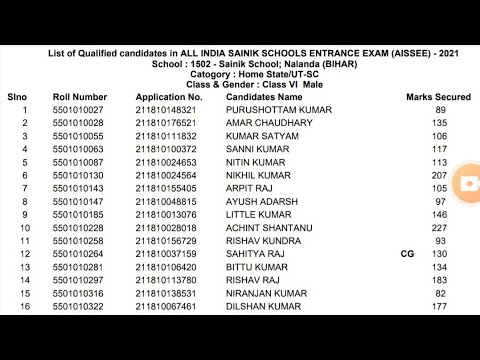 #Sainik school #Merit List #Qualified students #Schoolwise #Statewise #AISSEE 2021