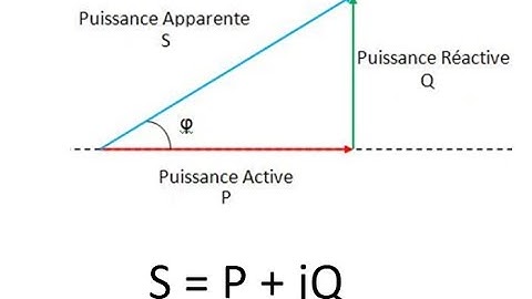 Exercices Puissance électrique par les nombres complexes