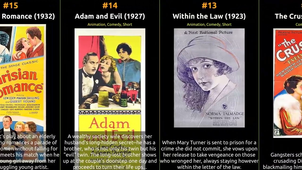 Lew Cody - Best movies