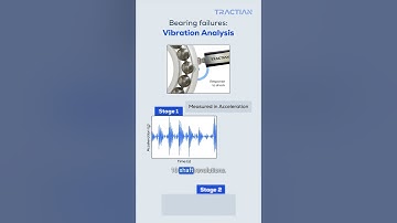 Identifying Bearing Faults Through Vibration Analysis