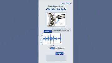 Identifying Bearing Faults Through Vibration Analysis