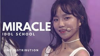 IDOL SCHOOL 아이돌 학교  - 환상속의 그대 || Line Distribution