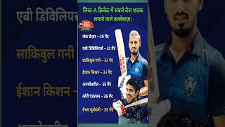 🔥 YouTube Short Title (Hindi + Hinglish):“List-A Cricket में सबसे तेज शतक लगाने वाले बल्लेबाज़ 🏏🔥”