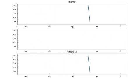 Direct neural network MPC example