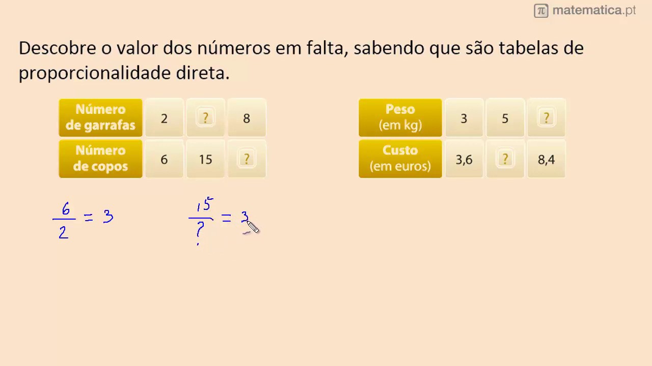 Proporcionalidade Direta proporcionalidade directa – A Casinha da ...