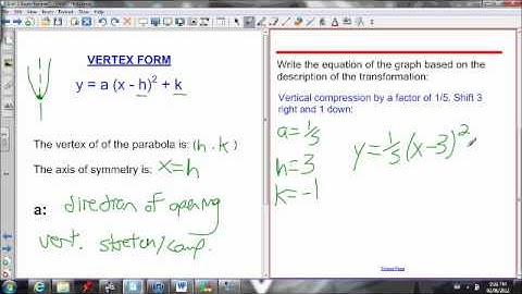 Unit 2 Exam Review (part 1)