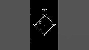 7 Bridges Konegsberg Problem 🔥💯#coder #code #coding #codinglife #computerscience #students