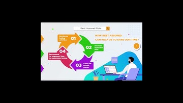 Rest Assured Role in 2024? - Part 2 #restassured #sdet #testing #api #software #java