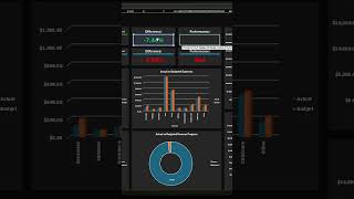 Celebrity How to use Nested If Statements to Compare Budgeted vs Actual Revenues!! Wealth