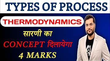 Types of Process... Thermodynamics | A2 Class Learners | Arvind Arora Sir | A2 Motivation |