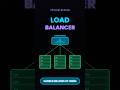 How Load Balancers Work