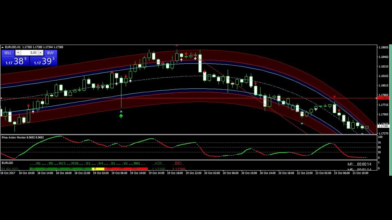 9 Best Forex Brokers for - blogger.com best usd forex broker