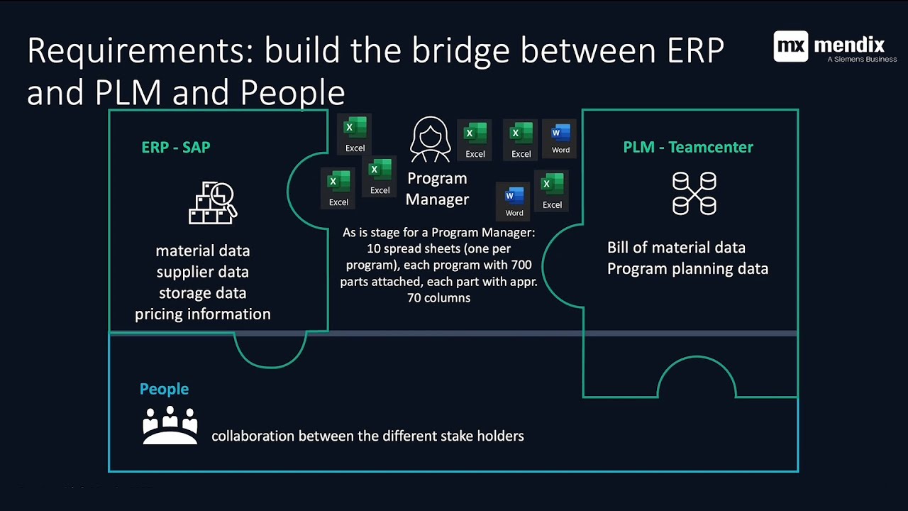 Plan for Every Part   Use Case