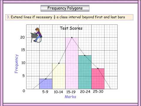 Frequency Polygon - YouTube