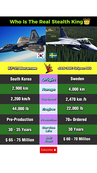 KF-21 Boramae vs JAS 39E Gripen NG Comparison - South Korea vs Sweden