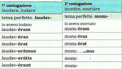 Come si forma il passivo del piuccheperfetto?