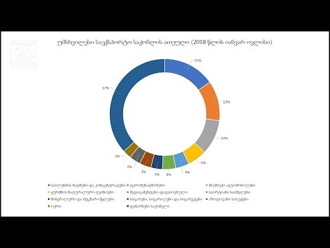 სტუდია რე - რუსეთ-საქართველოს ეკონომიკური ურთიერთობები
