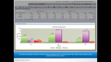 Business Analytics with Ramco ERP on Cloud !