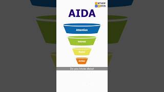 AIDA Model of Advertising is now easy to understand | #AIDA #jmcstudyhub
