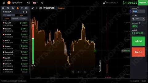 IQ OPTION STRATEGY Real Money Binary Options Trading IQ Options Best Strategy 2016