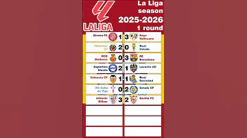 La Liga 2025 2026 Round 1 Laliga Football 