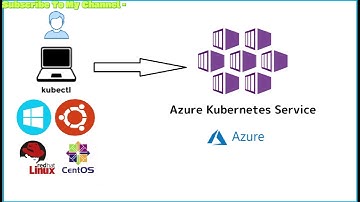Azure Kubernetes Services AKS in 2 Minute