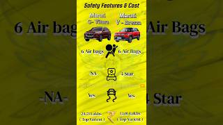 Maruti Grand Vitara vs Maruti Brezza Safety features comparison